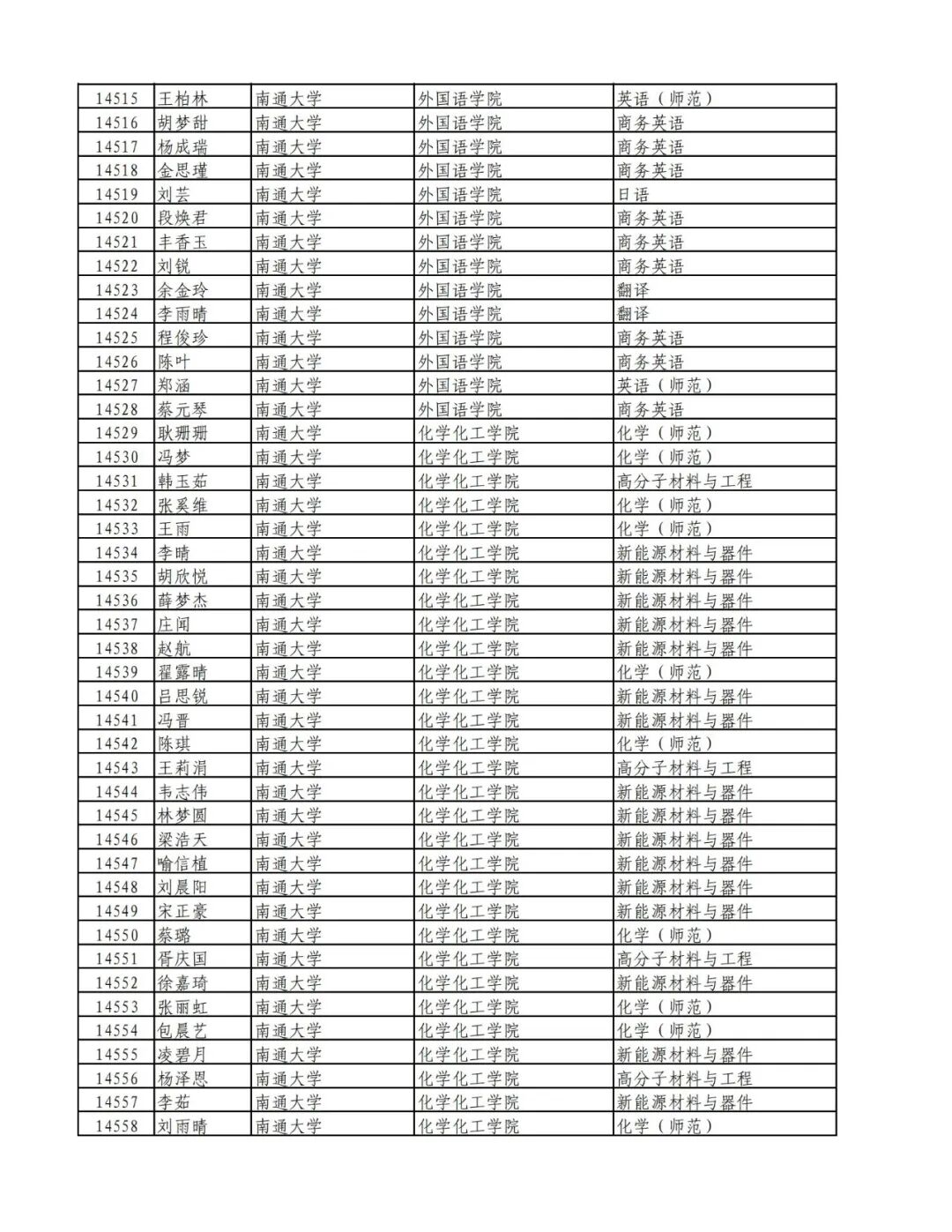 祝贺！南通这些同学
