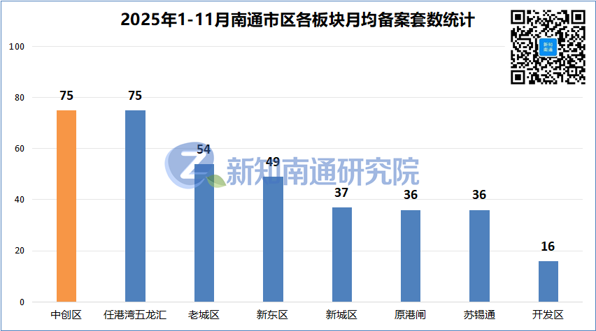 楼面价超1.1万/㎡,实力国企再落一子创新区