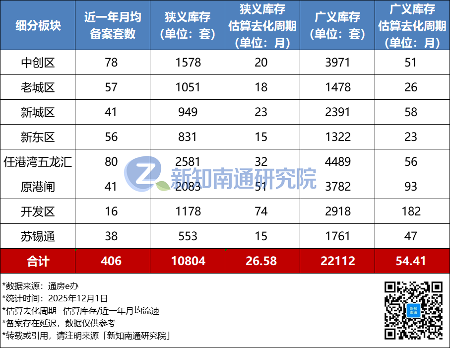 楼面价超1.1万/㎡,实力国企再落一子创新区