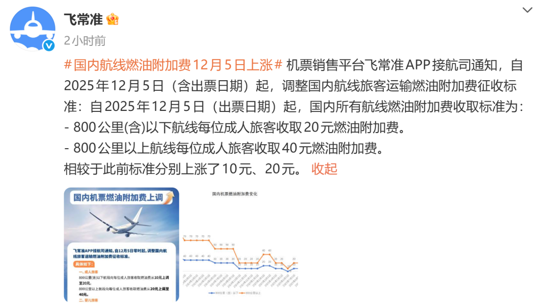 12月5日起，国内航线燃油附加费上调！