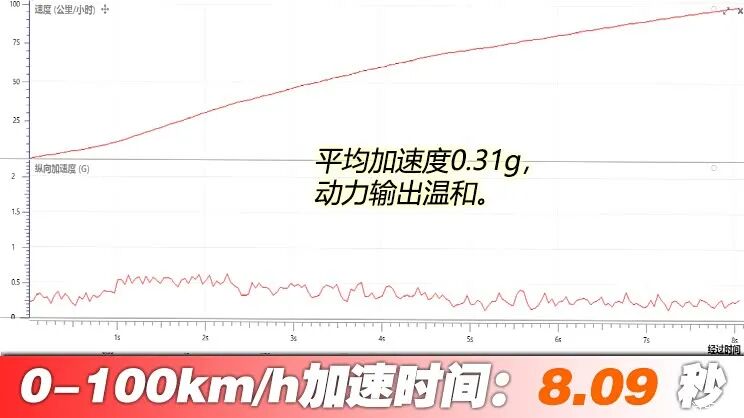 “国民家轿”升级换代,每公里才不到4毛钱?!