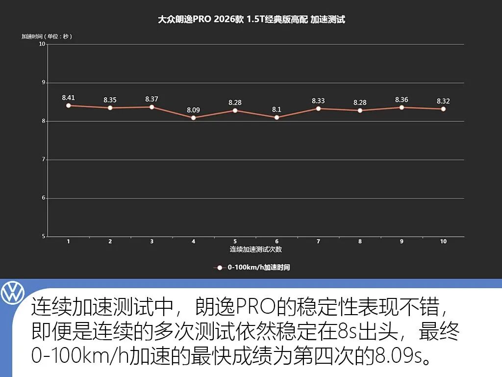 “国民家轿”升级换代,每公里才不到4毛钱?!