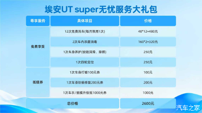 京东汽车“玩儿砸了”?埃安UT Super购车政策及“天窗”配置澄清