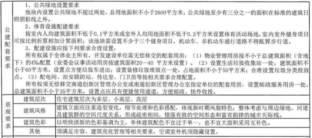 11277.3元/㎡!刚刚,南通拍出5块好地!