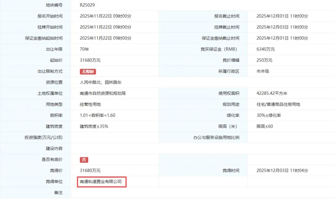 11277.3元/㎡!刚刚,南通拍出5块好地!