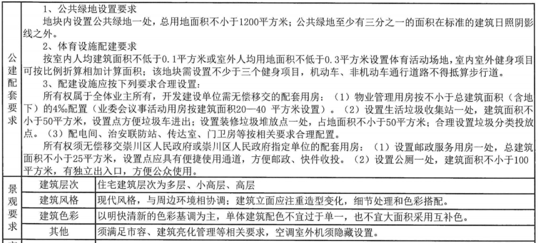 11277.3元/㎡!刚刚,南通拍出5块好地!
