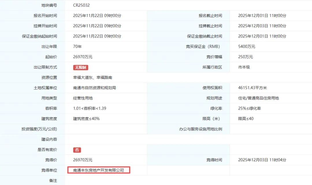 11277.3元/㎡!刚刚,南通拍出5块好地!