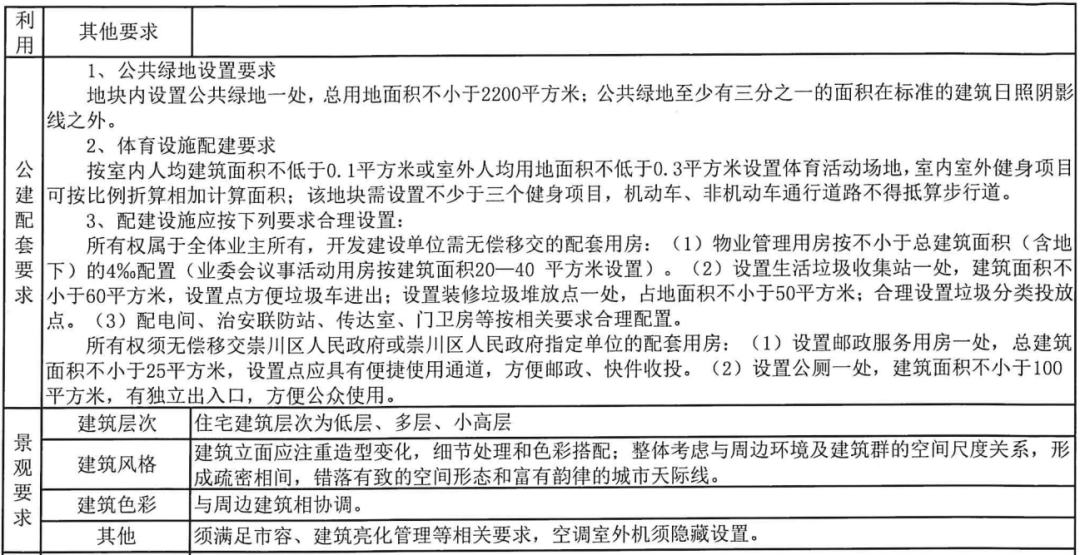 11277.3元/㎡!刚刚,南通拍出5块好地!