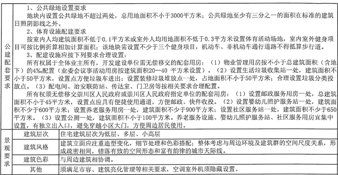 11277.3元/㎡!刚刚,南通拍出5块好地!