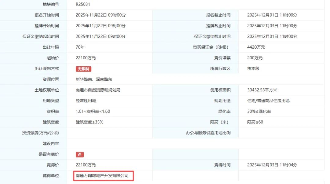 11277.3元/㎡!刚刚,南通拍出5块好地!