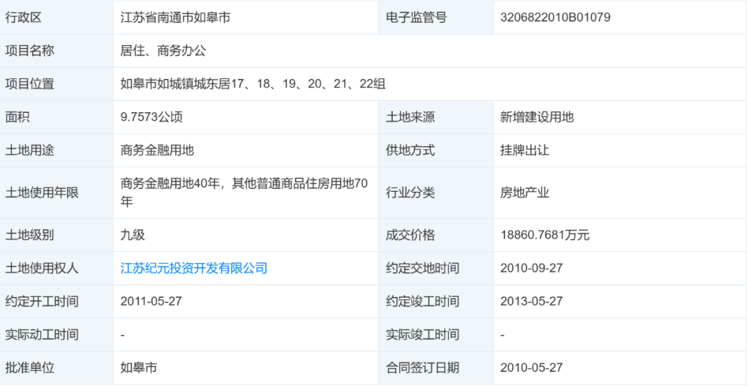 苦等15年!南通搁浅地块,2.73亿拍卖!