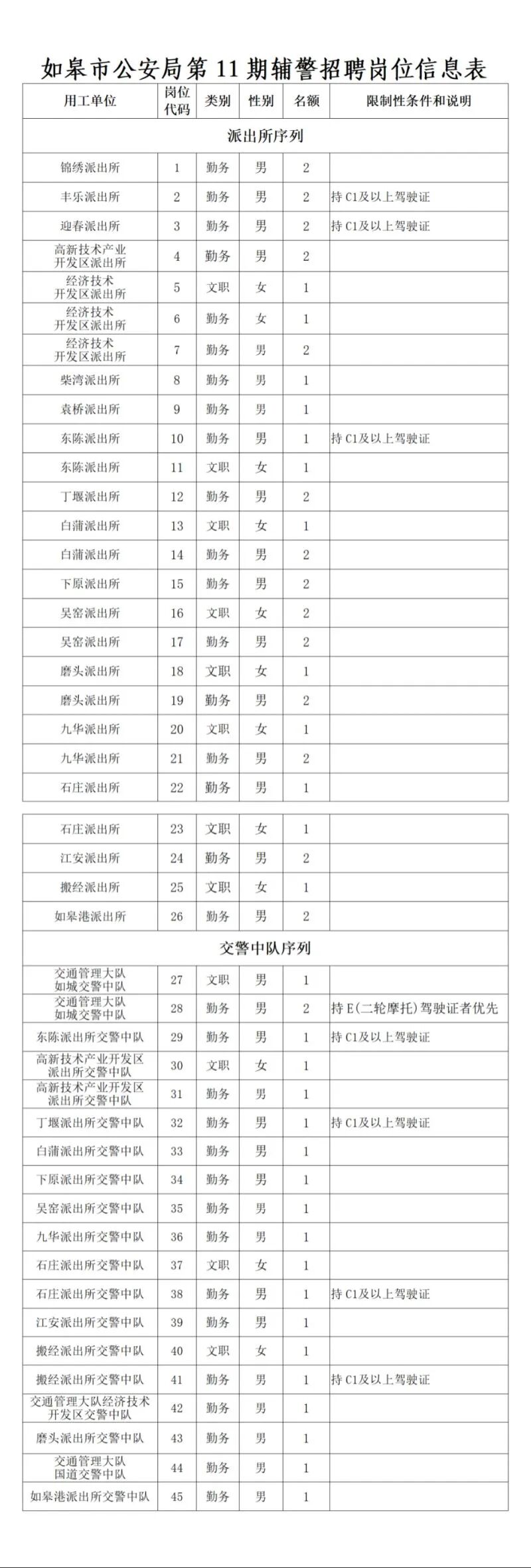 缺人！2025南通近期热门招聘汇总！
