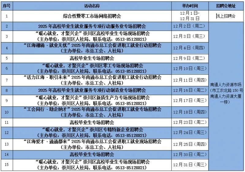 缺人！2025南通近期热门招聘汇总！