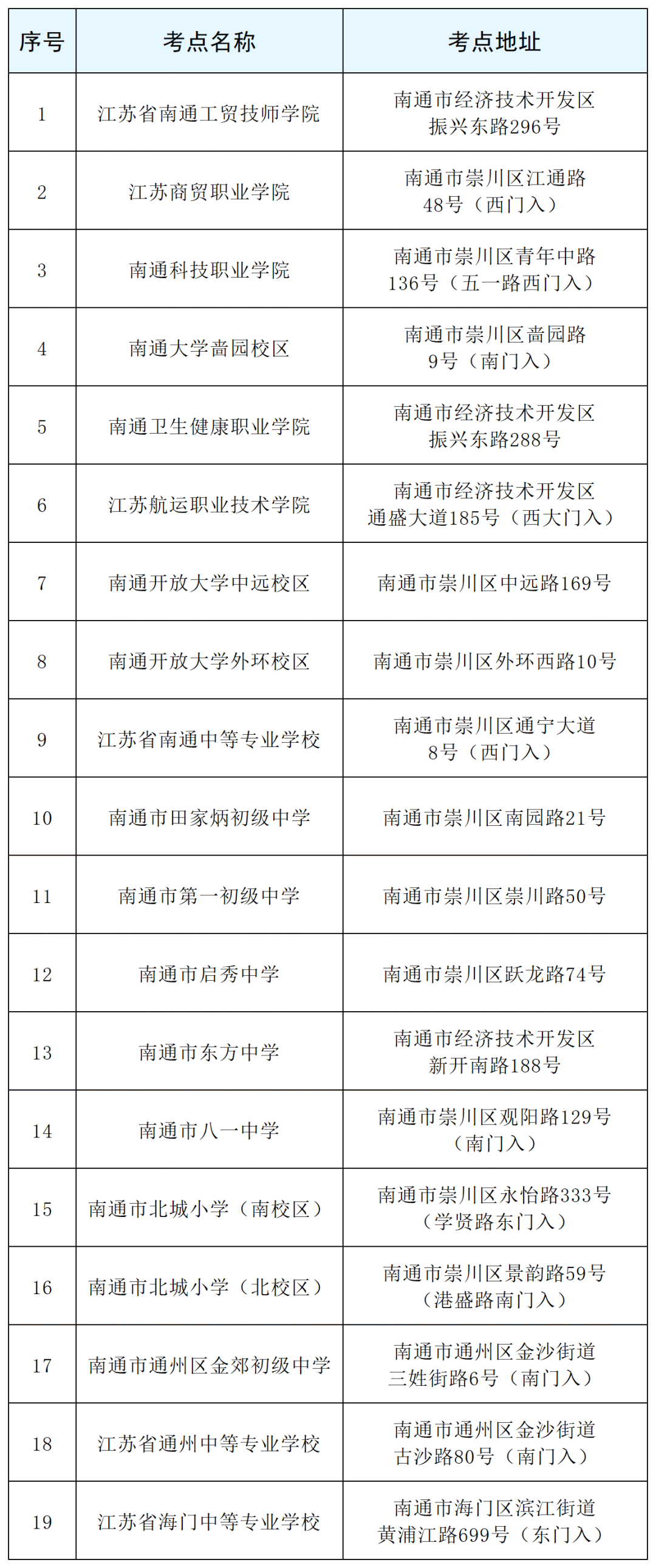 2026江苏省考南通考区一览!