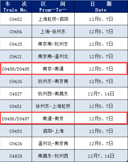 恢复开行、增开列车！涉及南通！