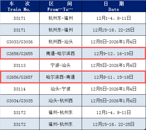 恢复开行、增开列车！涉及南通！