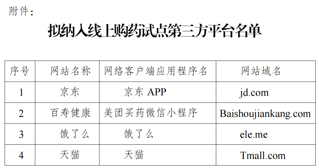 2026年1月1日起,南通试点医保线上购药!