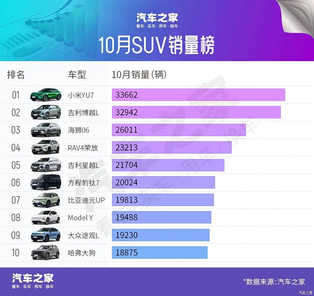 MPV就是比SUV更高端?能把问界M9装进肚里?这车有点豪!