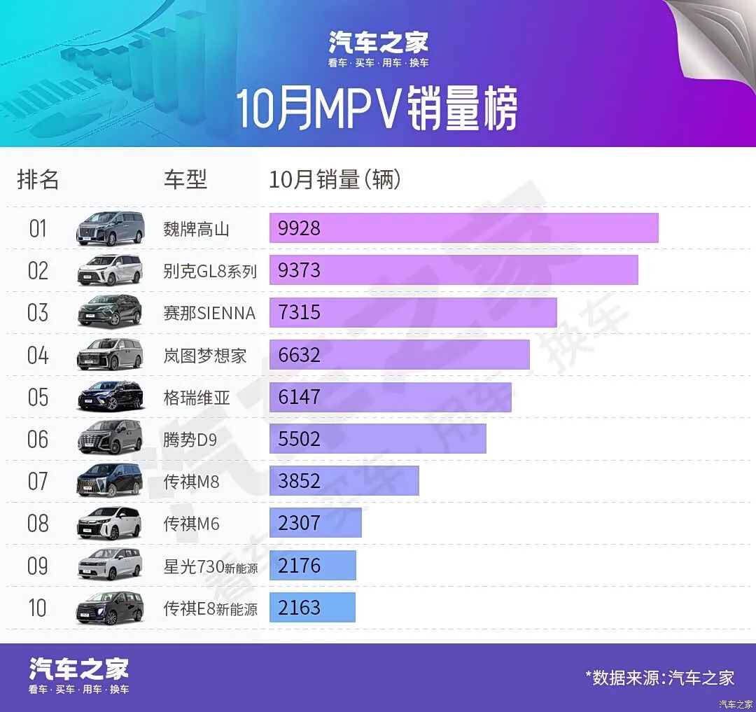 MPV就是比SUV更高端?能把问界M9装进肚里?这车有点豪!