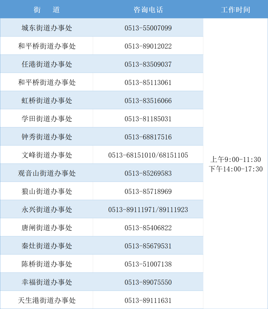 2025年度崇川区育儿补贴申请即将截止!
