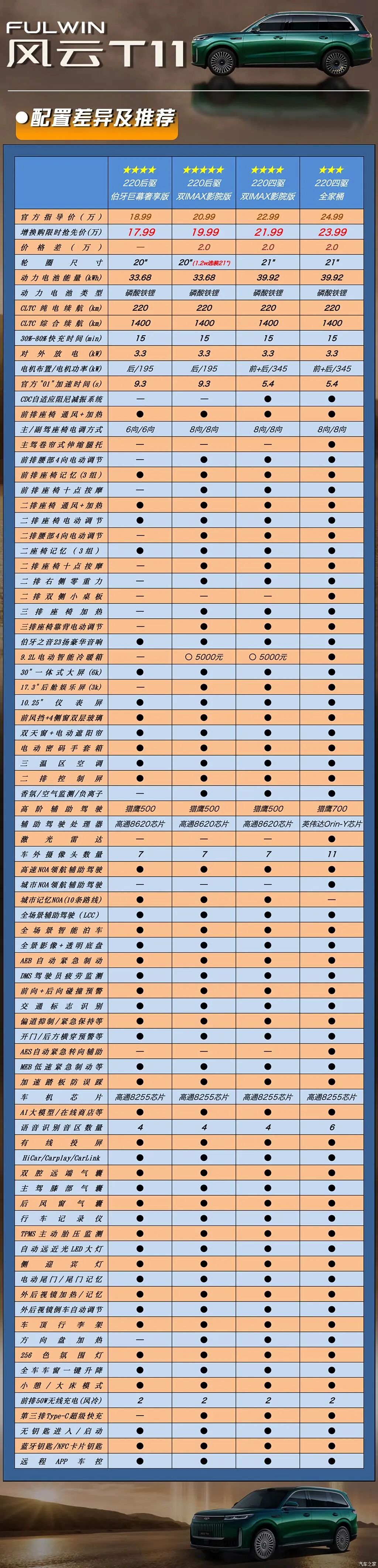 车长5米2多，旗舰不带“9”，大六座SUV，入门还不到18万？