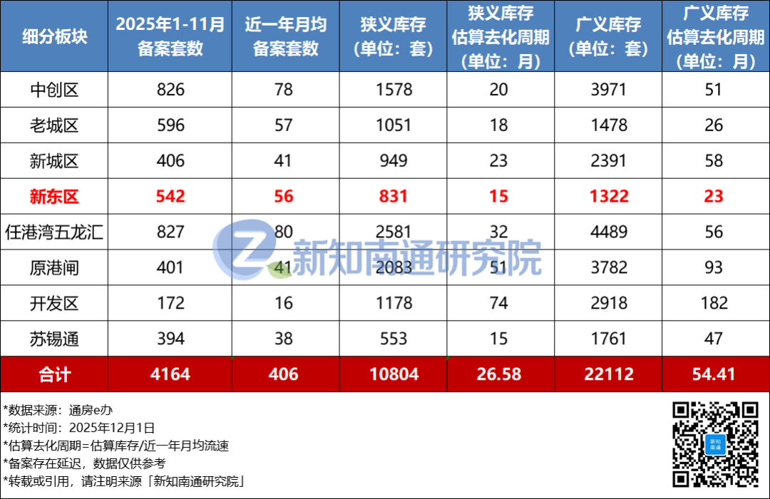 近6年最低！南通这里楼面价跌破5000元/㎡