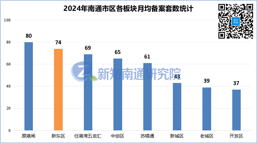 近6年最低!南通这里楼面价跌破5000元/㎡