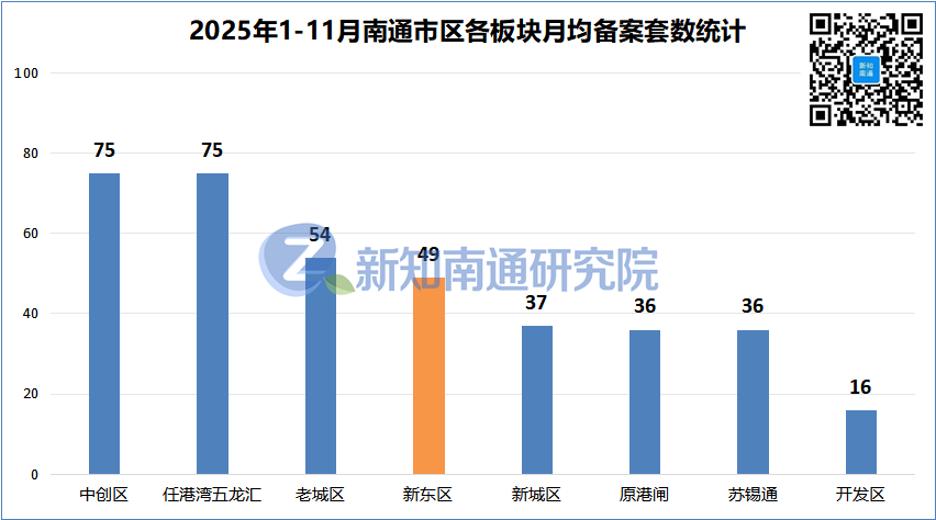 近6年最低!南通这里楼面价跌破5000元/㎡