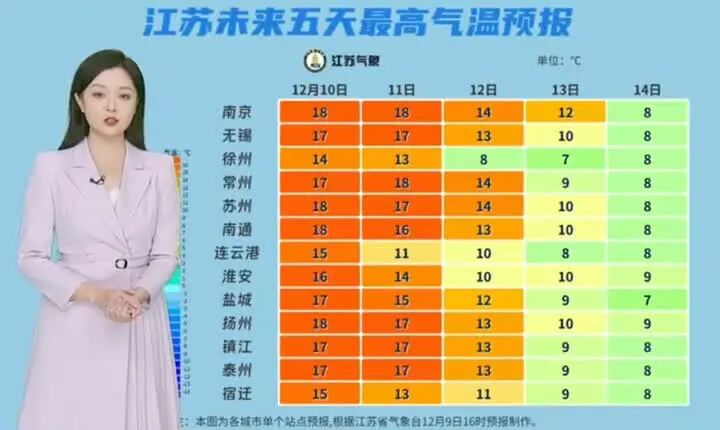 下雪时间定了！南通接下来……