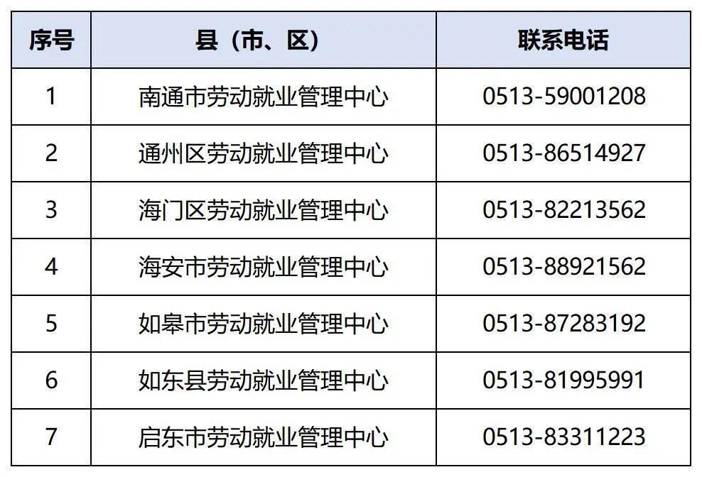 月底截止！逾期无法享受补贴