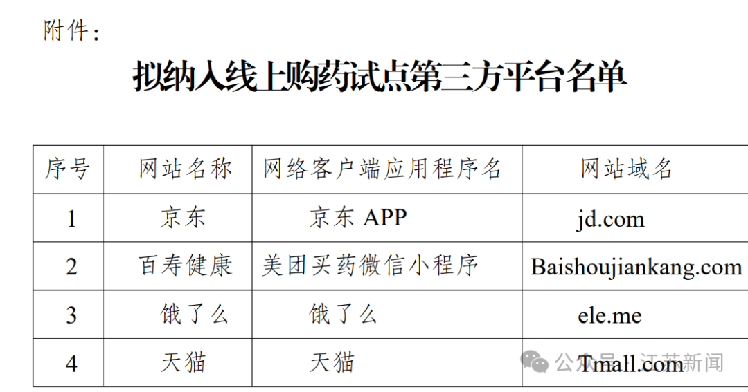 明年1月1日起，南通试点医保线上购药！