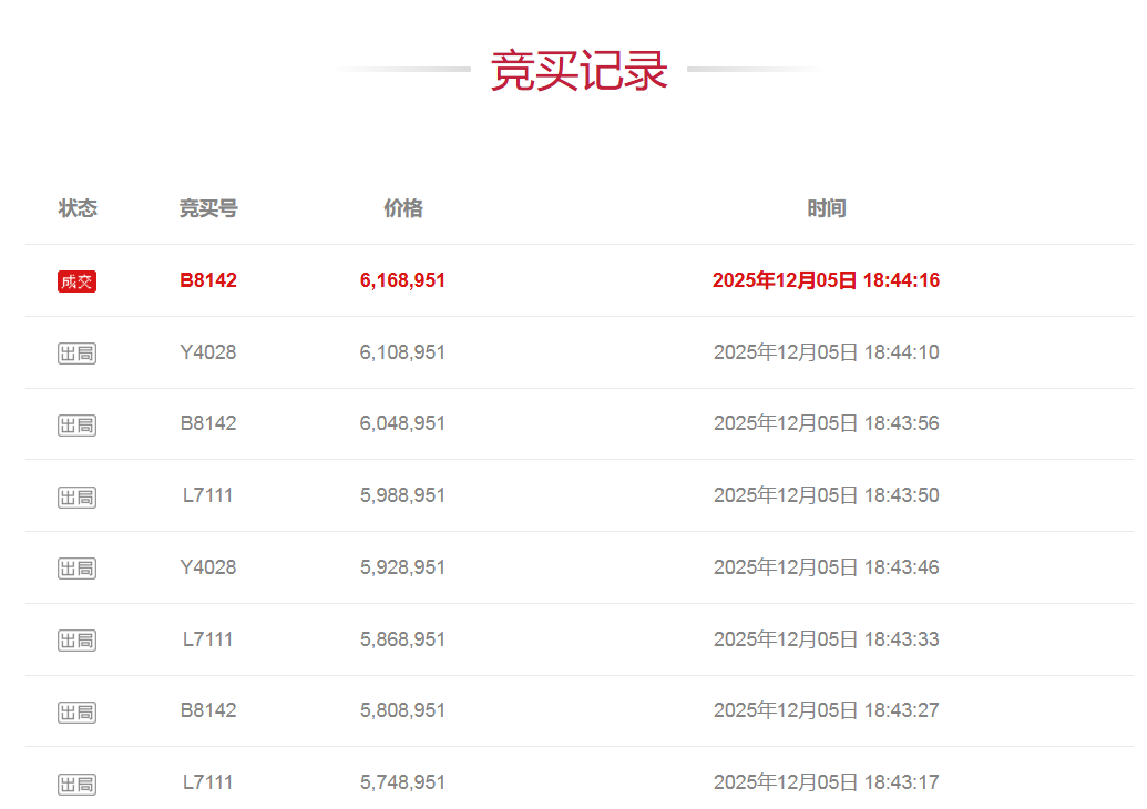 角逐超700轮,加价超600万——南通这里上演“负资产”争夺战