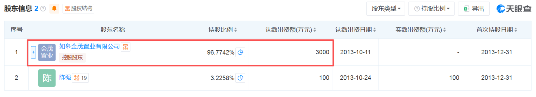 角逐超700轮,加价超600万——南通这里上演“负资产”争夺战