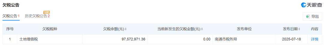 角逐超700轮,加价超600万——南通这里上演“负资产”争夺战