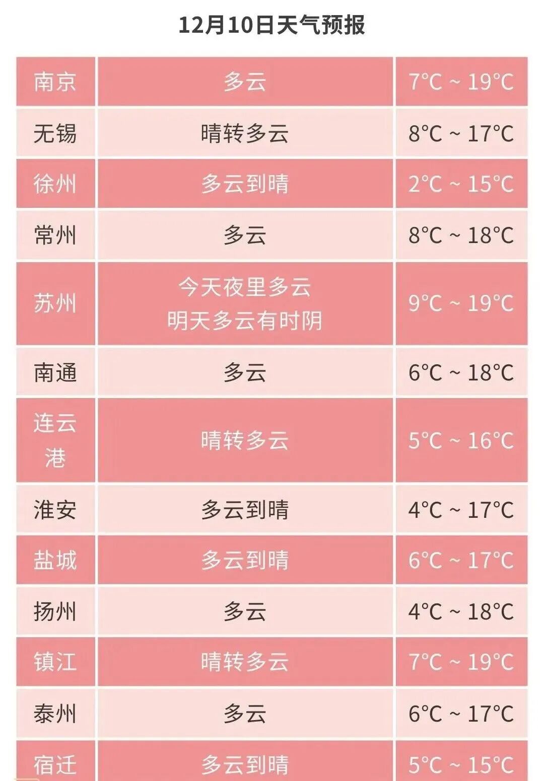 新一轮寒潮来袭！南通最新天气预报
