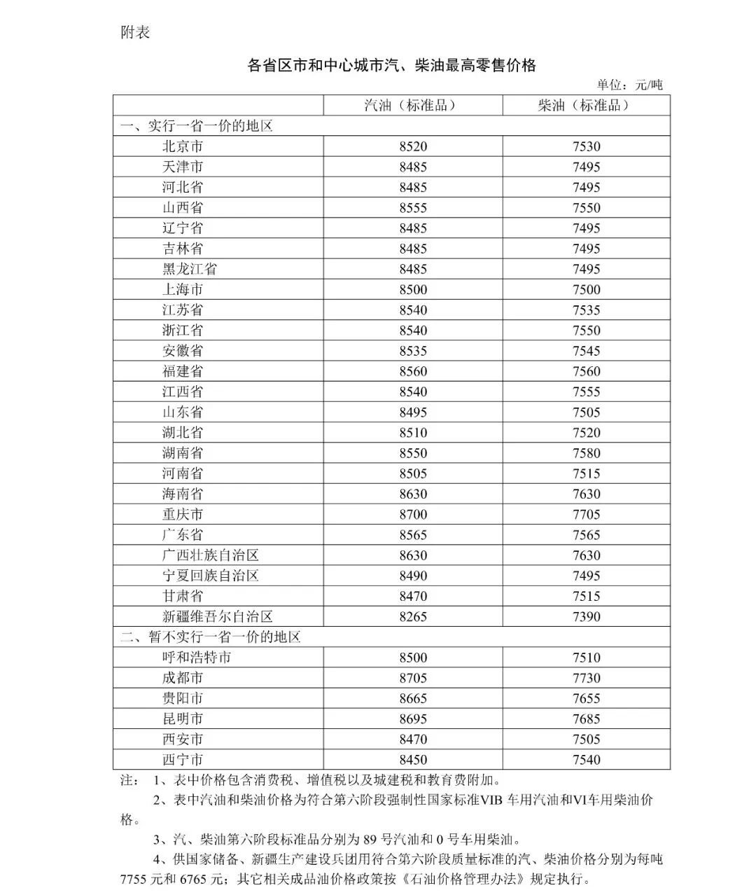 今晚24时，南通油价最新下调！
