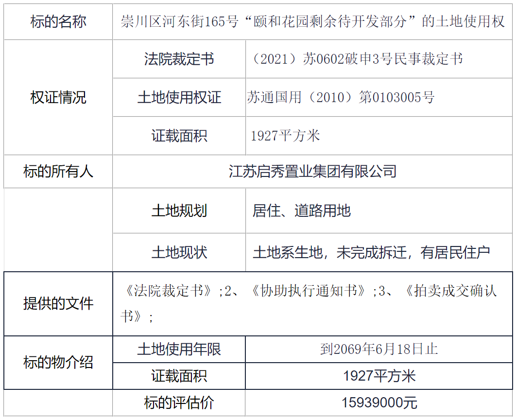 南通知名企业破产,宝藏地块1200万起拍!