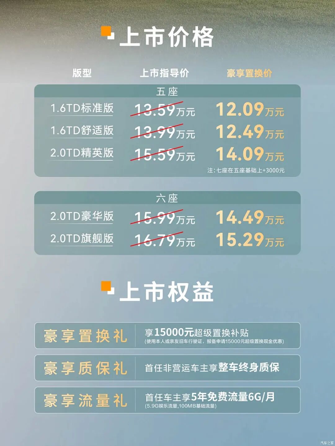 13.59万起，1.5万置换补贴，2+2+2六座布局，还有10点式SPA按摩座椅？