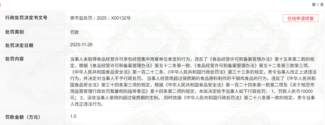 南通某大学食堂被罚,无证经营、过期原料!