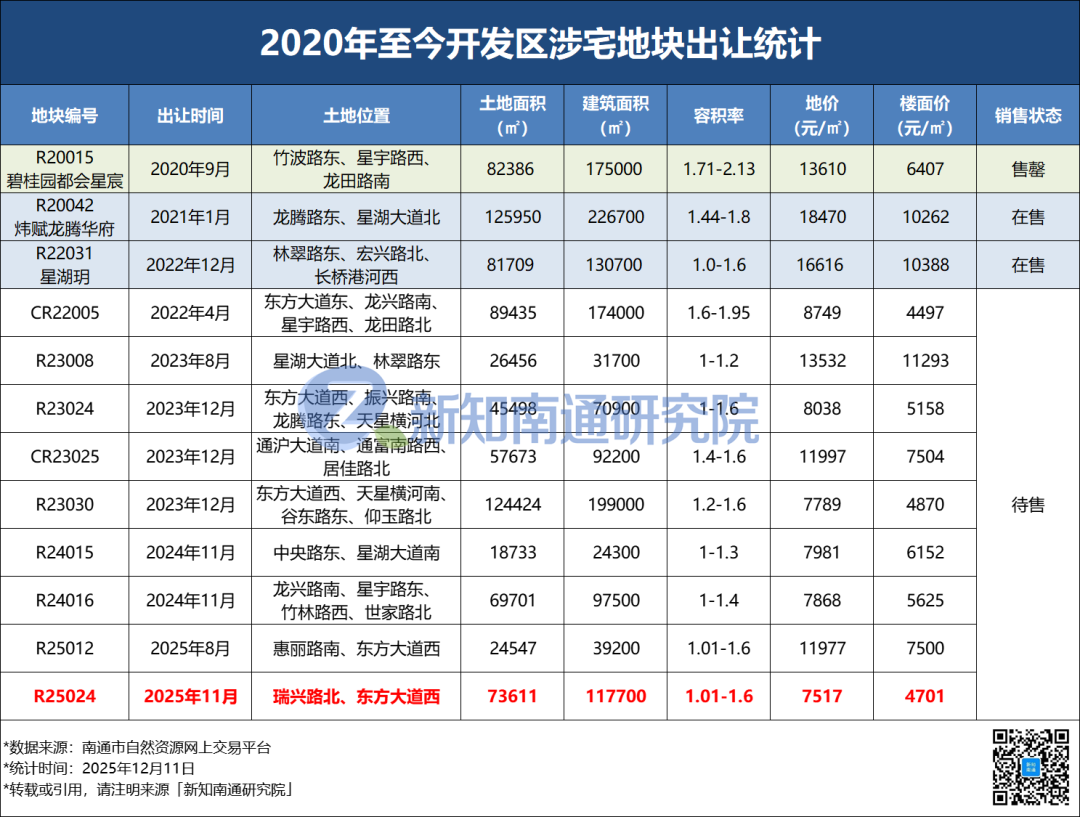 楼面价“腰斩”,昔日“地王”被套牢