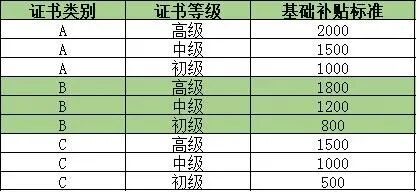 12月31日截止!2025年南通技能提升补贴申报指南!