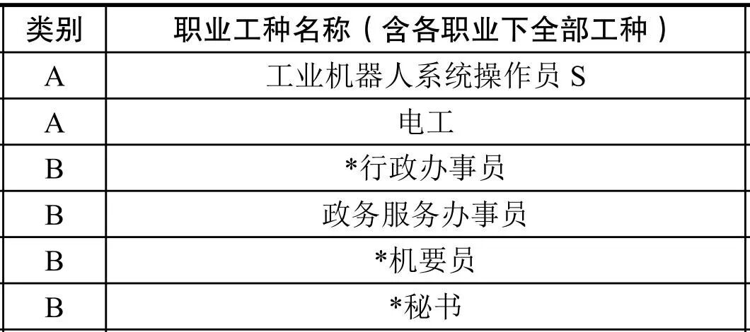 12月31日截止!2025年南通技能提升补贴申报指南!