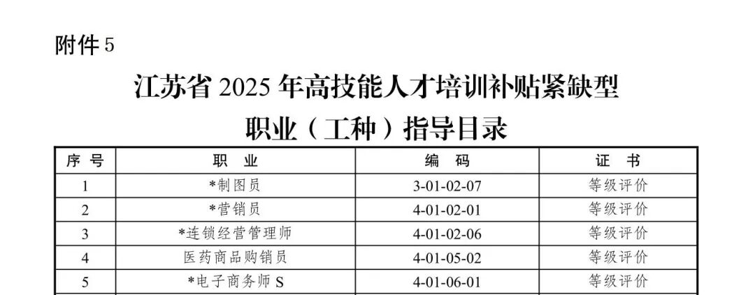 12月31日截止!2025年南通技能提升补贴申报指南!