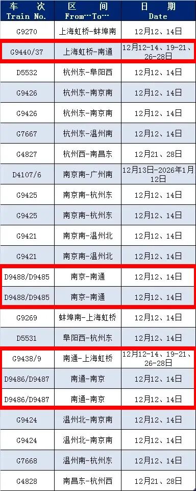 南通⇄南京、南通⇄上海虹桥,恢复/增开列车!