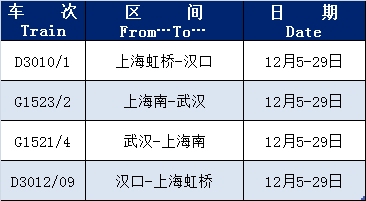 南通⇄南京、南通⇄上海虹桥,恢复/增开列车!