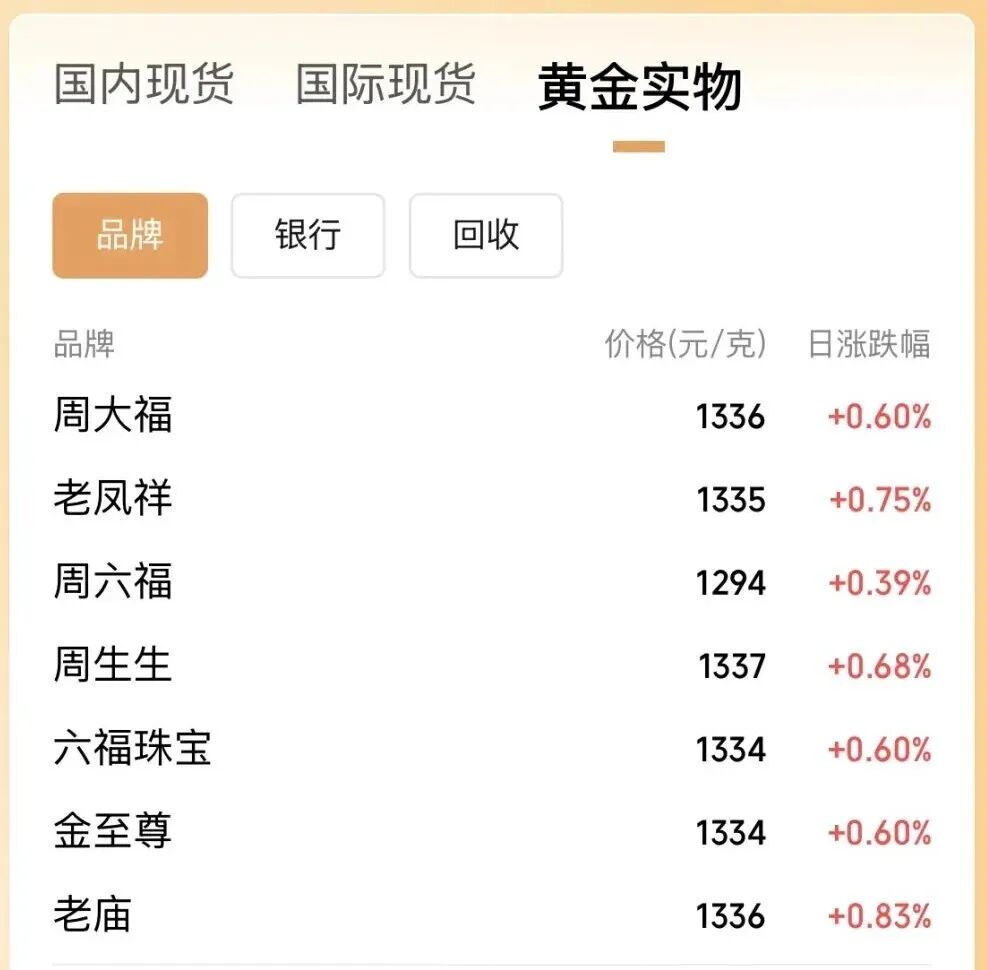 金价，彻底爆了！