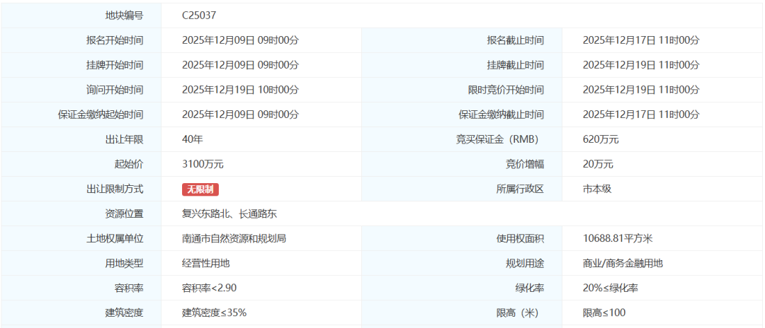 南通新地标组团亮相!科创金融中心、体育综合体都来了