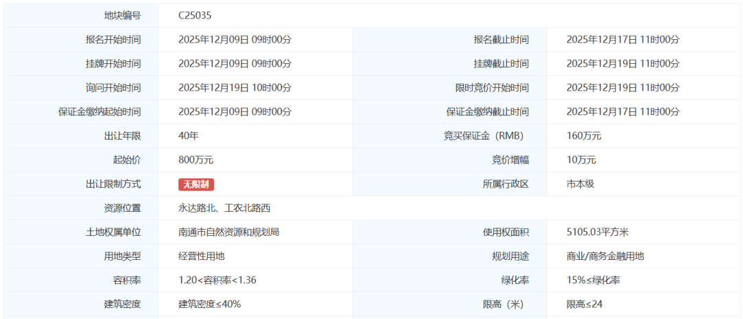 南通新地标组团亮相!科创金融中心、体育综合体都来了