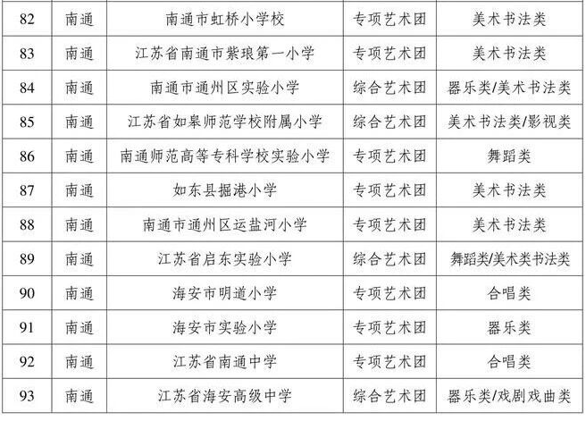 恭喜南通这12所学校！