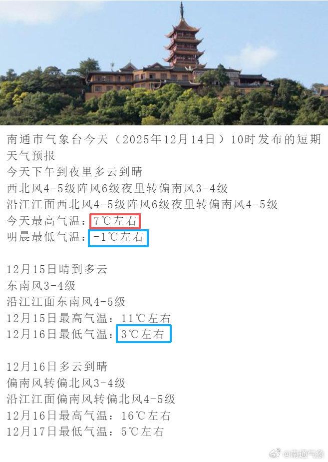 解除!南通又要升温了!!